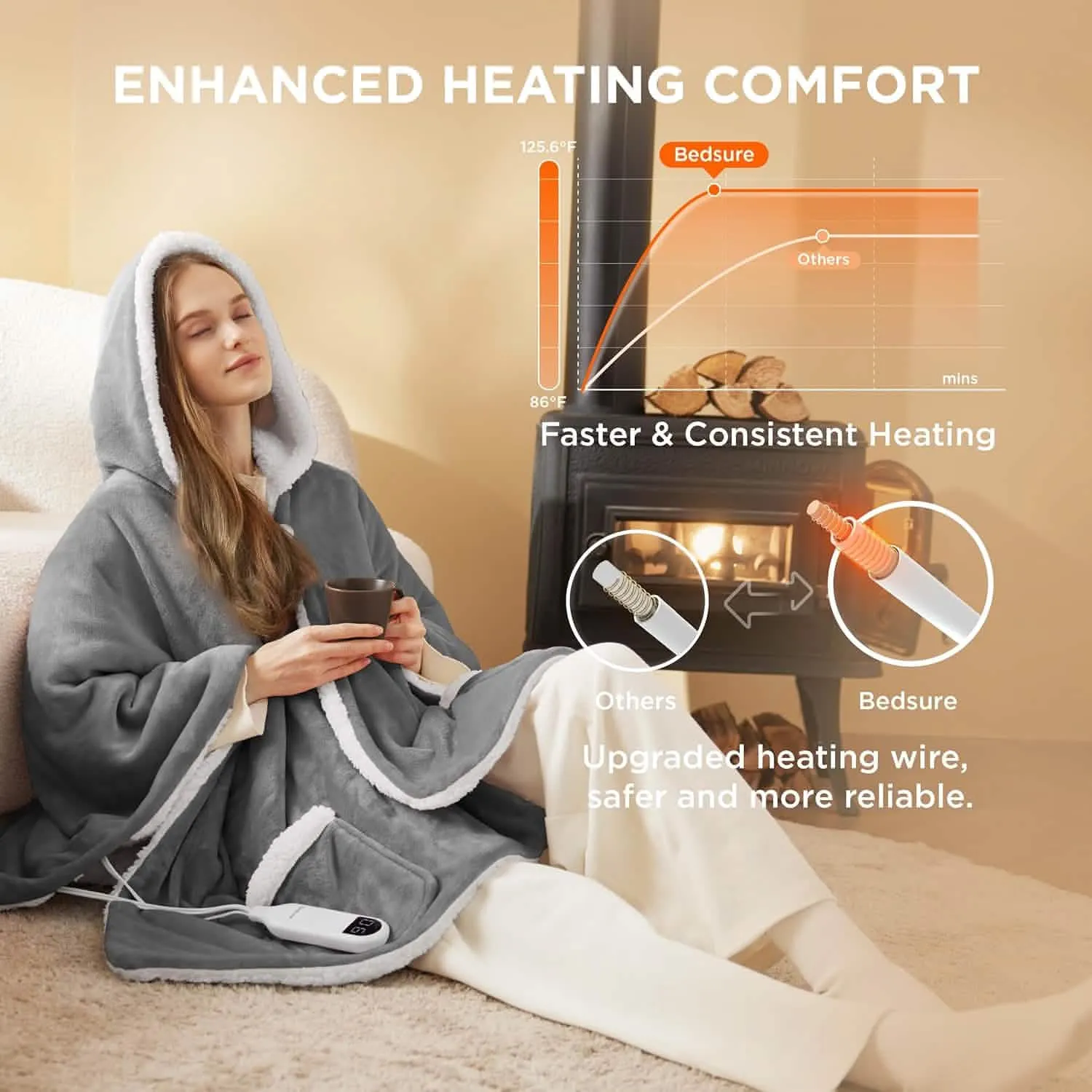 Heated Sherpa Fleece Blanket Hoddie